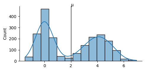 Random bimodal