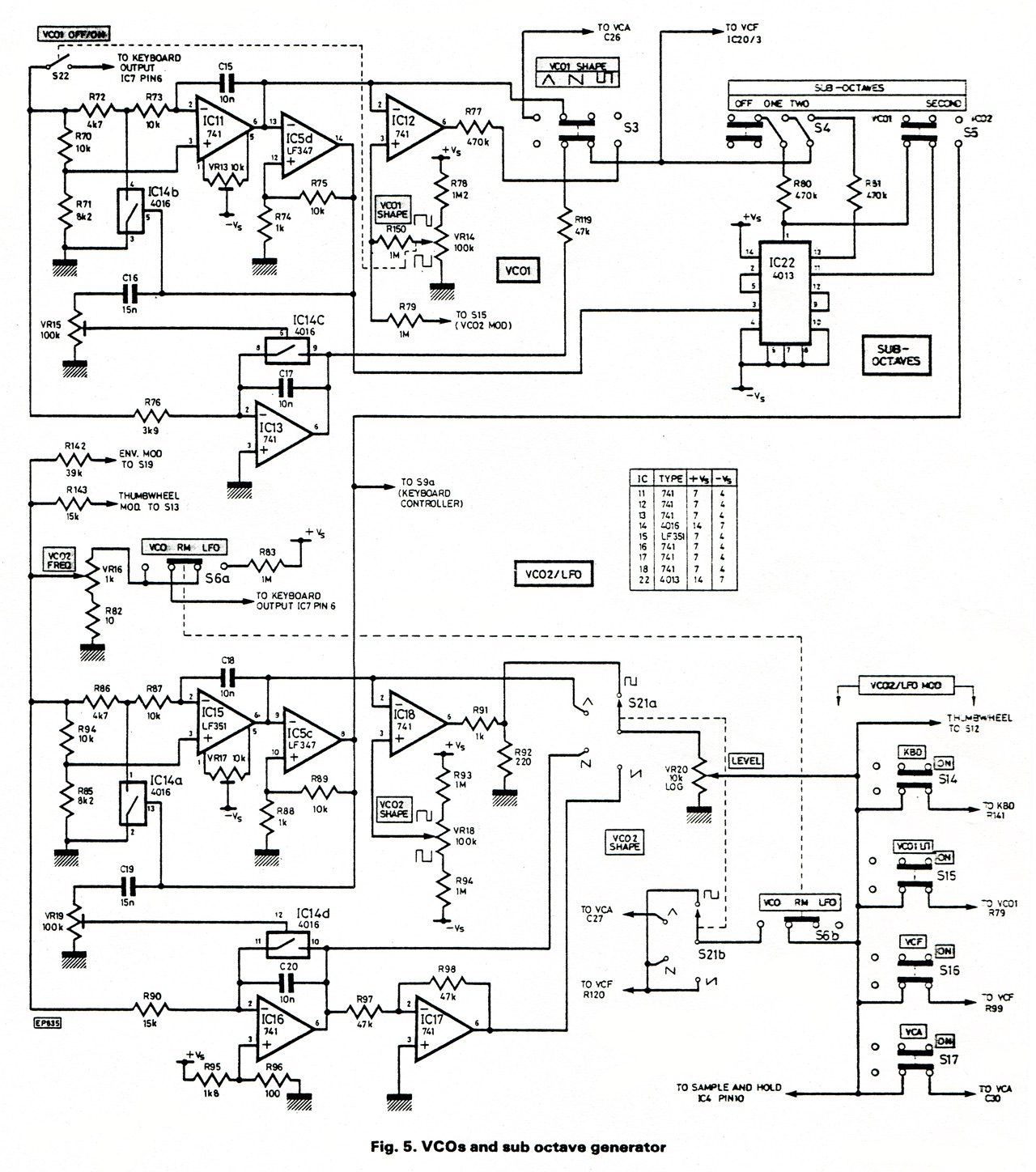 Figure 5. VCOs and sub octave generator