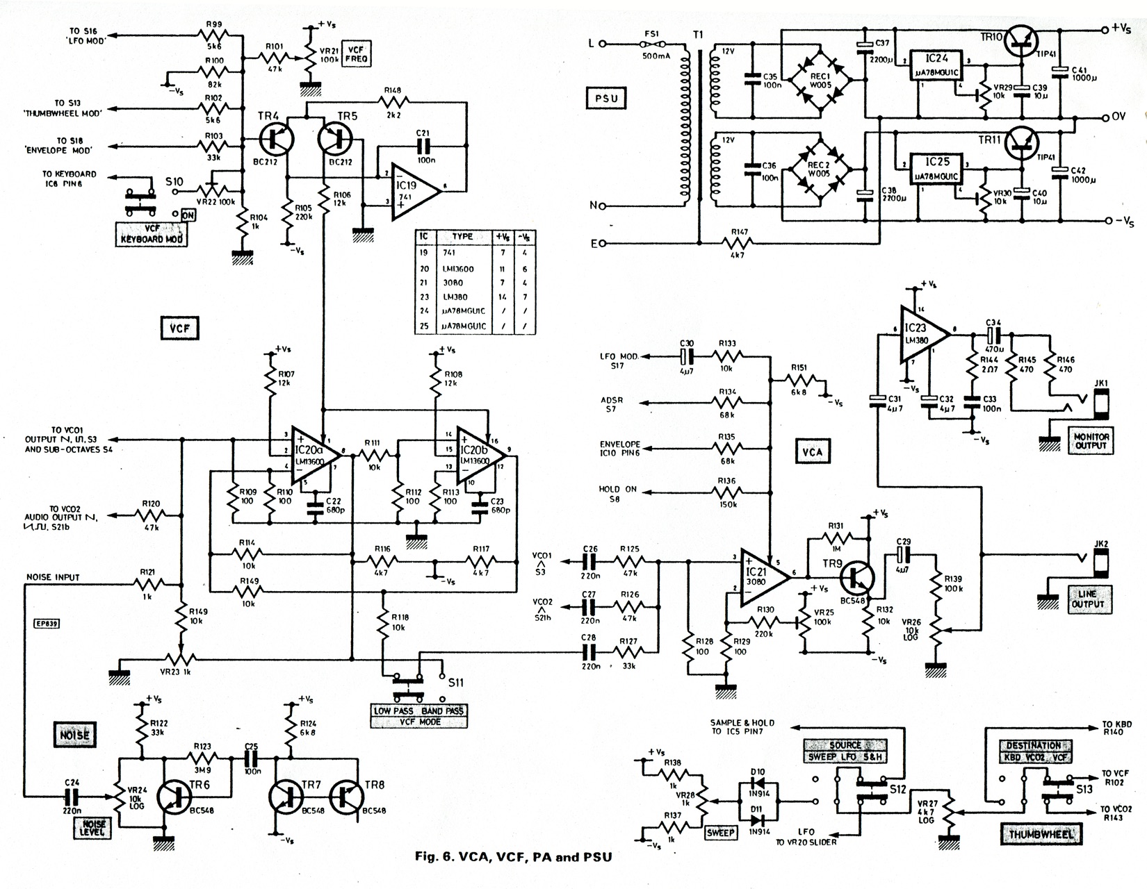 Figure 6. VCA, VCF, PA and PSU