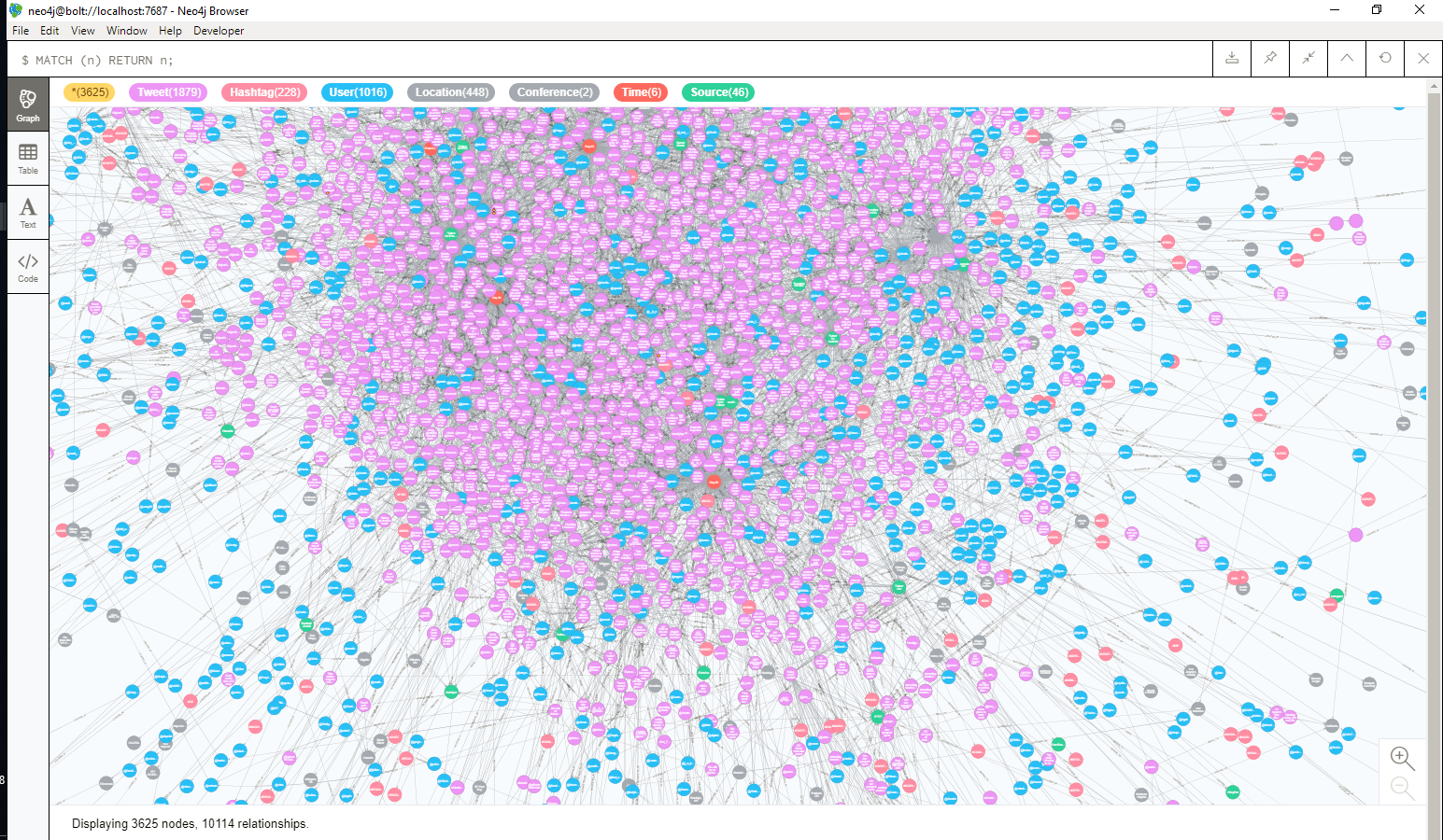 Tweet Graph