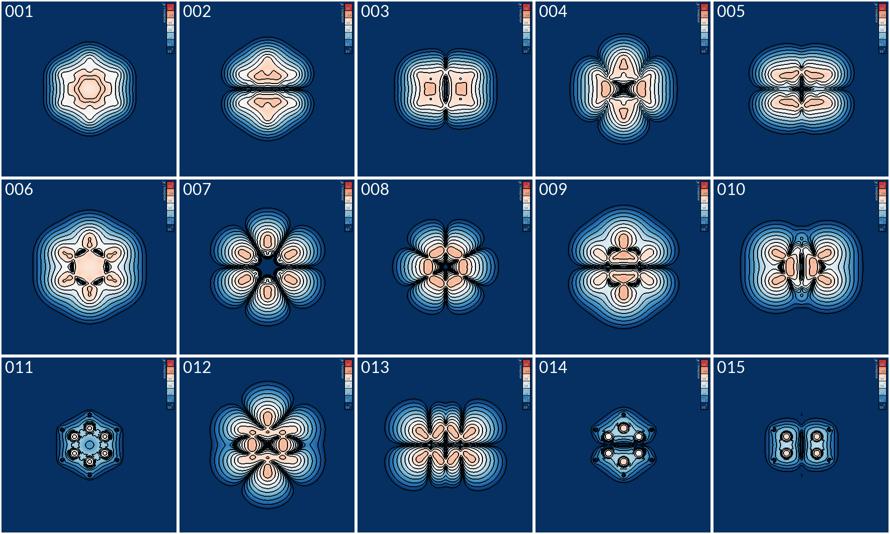 molecular orbitals of benzene