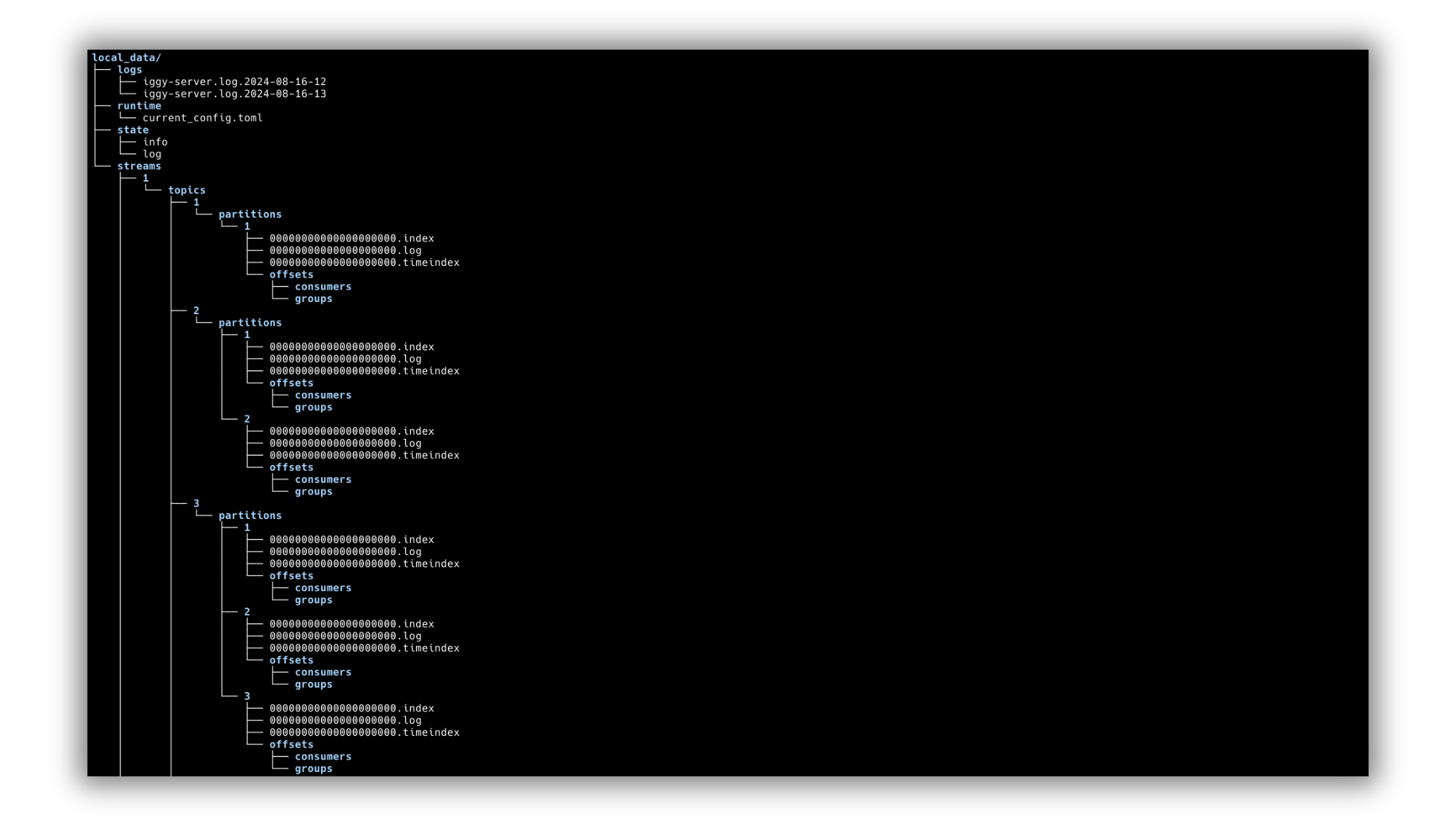 files structure