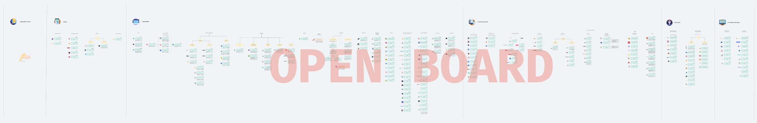 Android Ecosystem Cheat Sheet