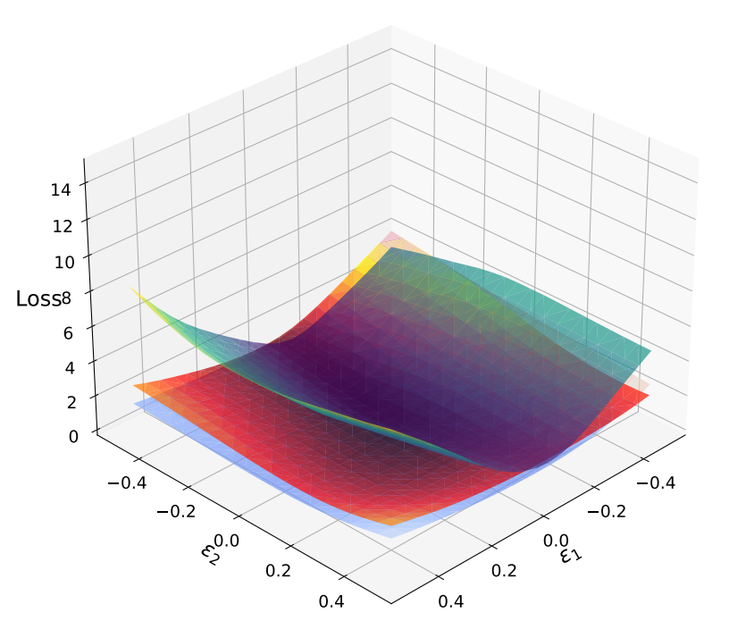 DenseNet, HardNet, and SoftNet