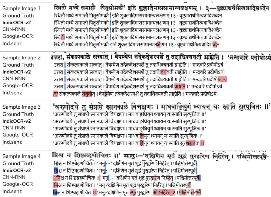 Paper Results