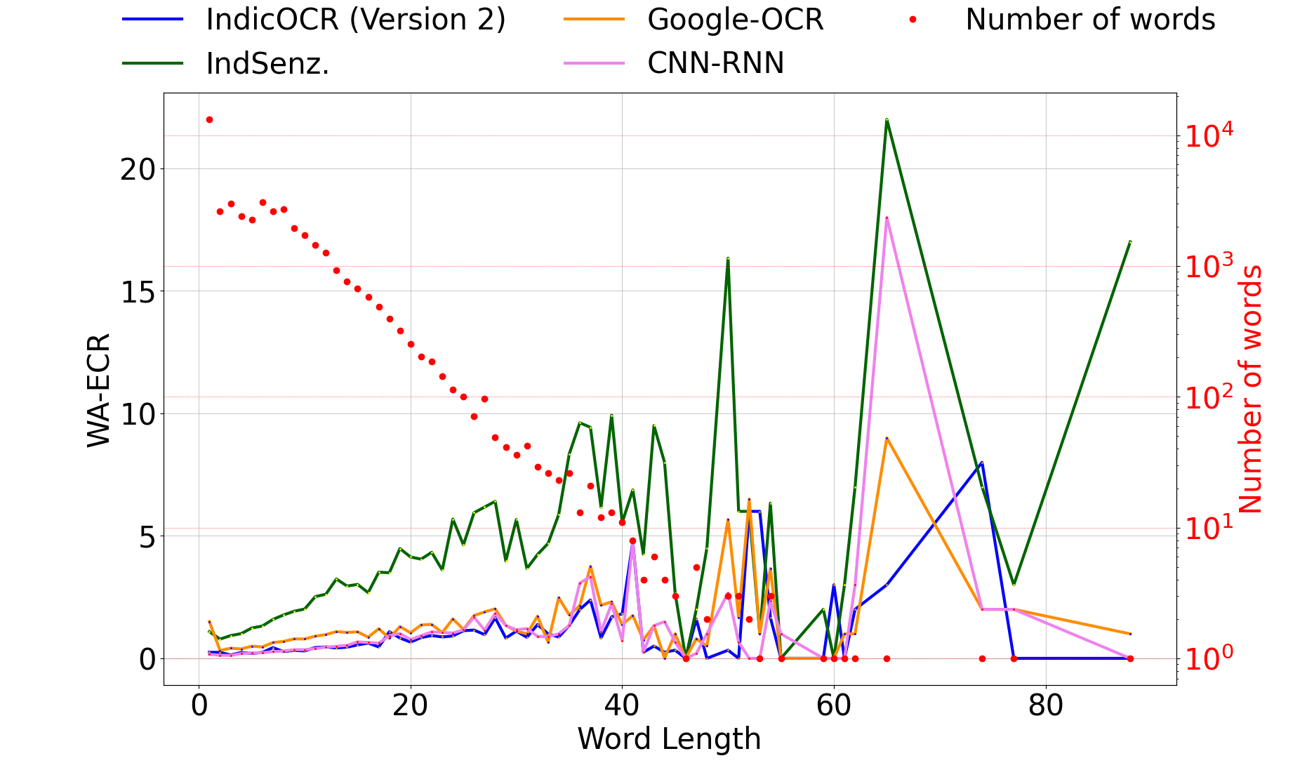 Paper Results