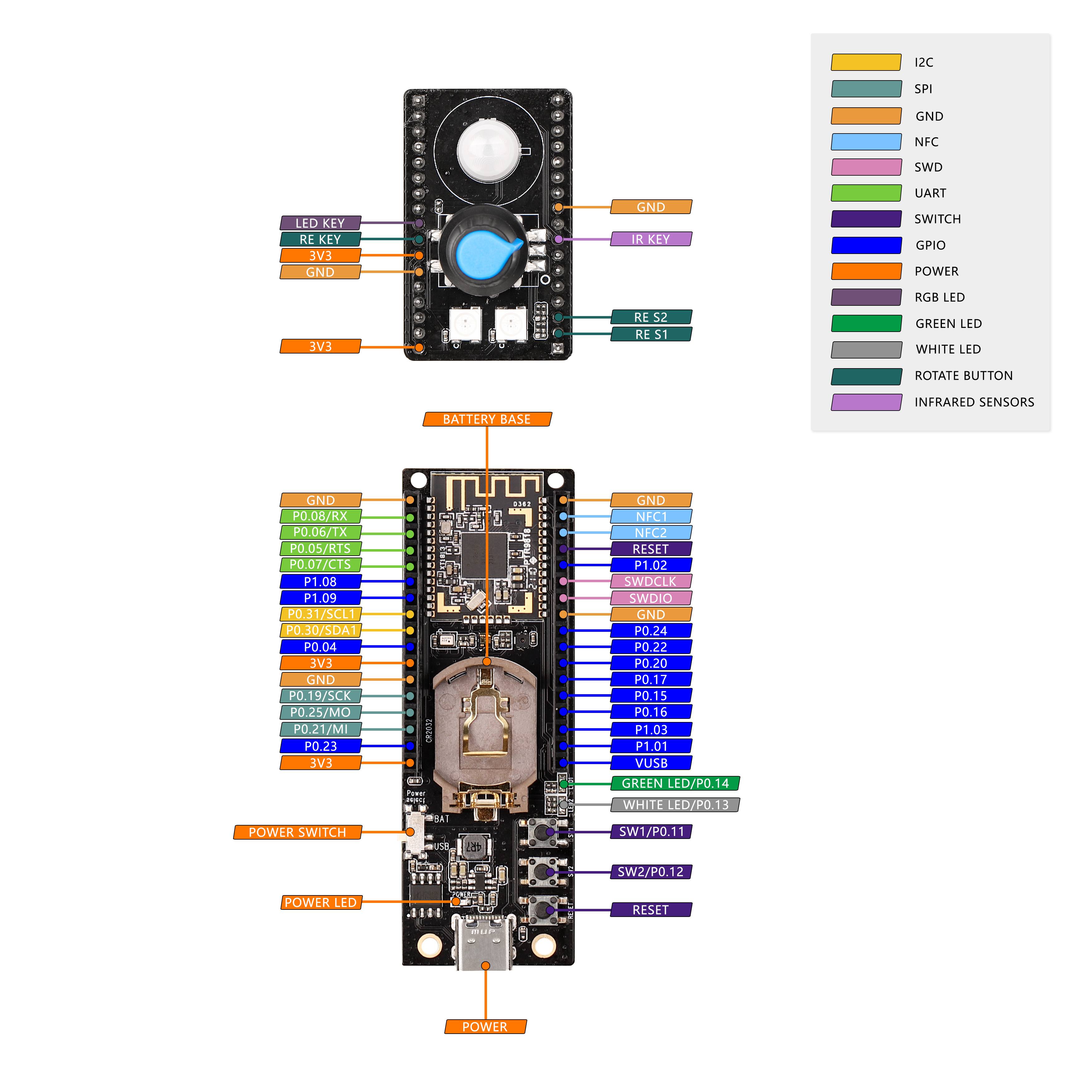 TDB_pinout