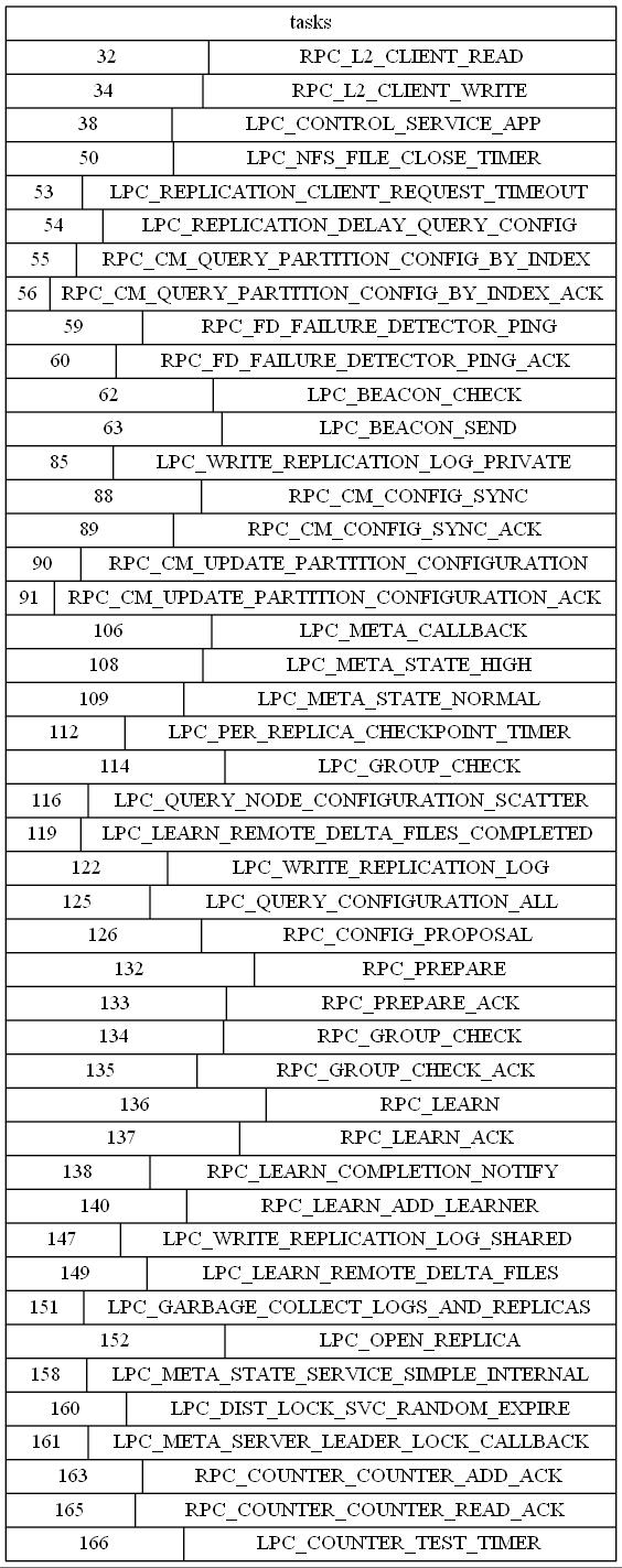 counter.rep.labels