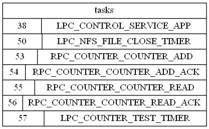 counter.labels