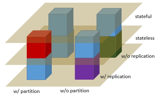 rDSN service model