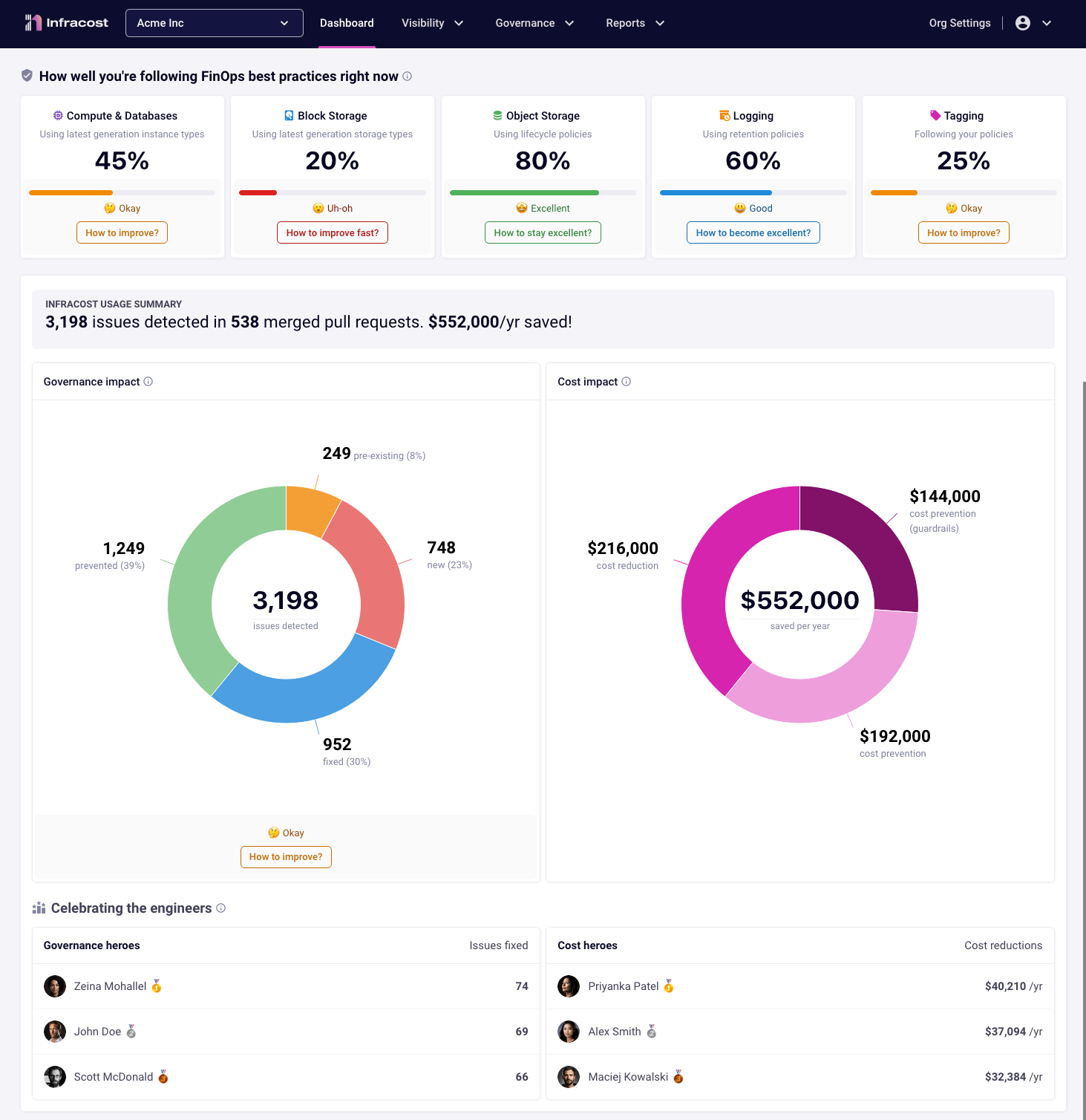 Infracost Cloud enables you to check for best practices such as using latest generation instance types or block storage, as well as setup tagging policies and guardrails to help guide the team.