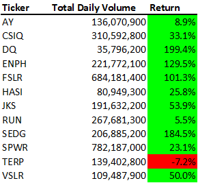 Fig 1. 2017 All Stocks Analysis