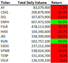 Fig 2. 2018 All Stocks Analysis