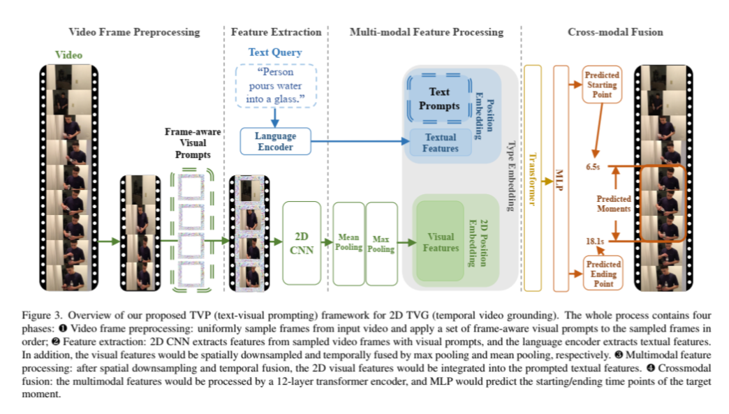 Scheme of TVP