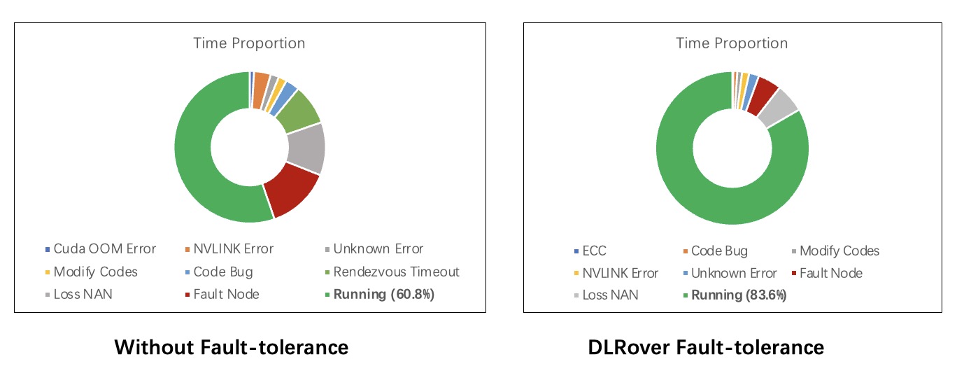 dlrover-allreduce-ft.jpg