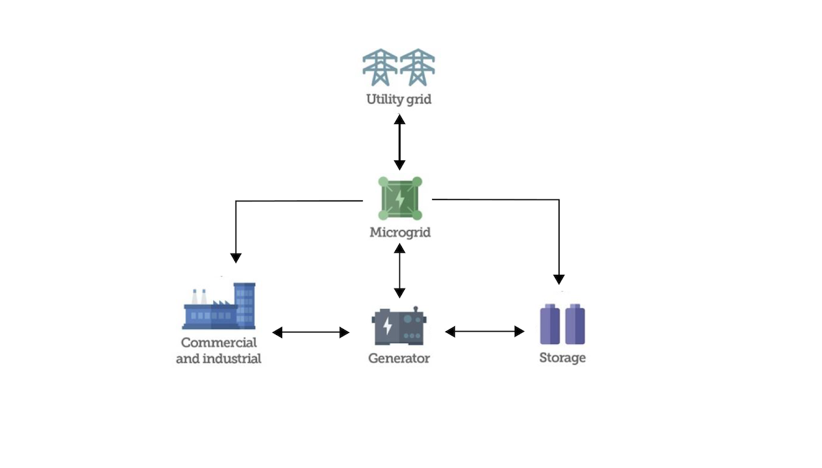 microgrid