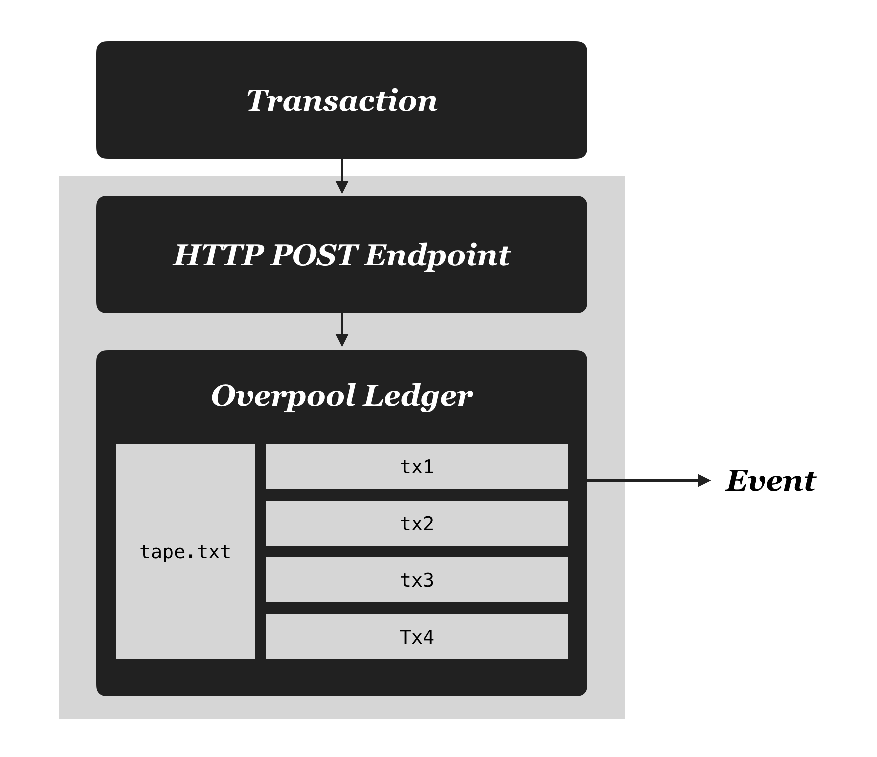 microservice