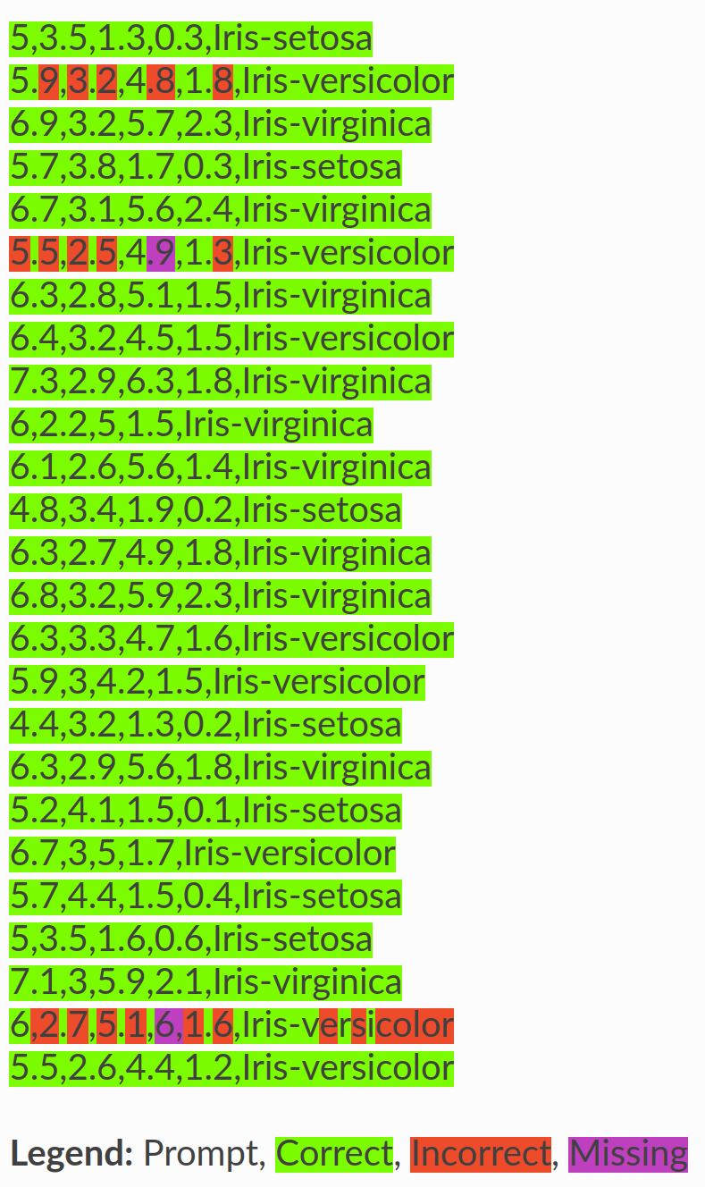 Row Completion Test