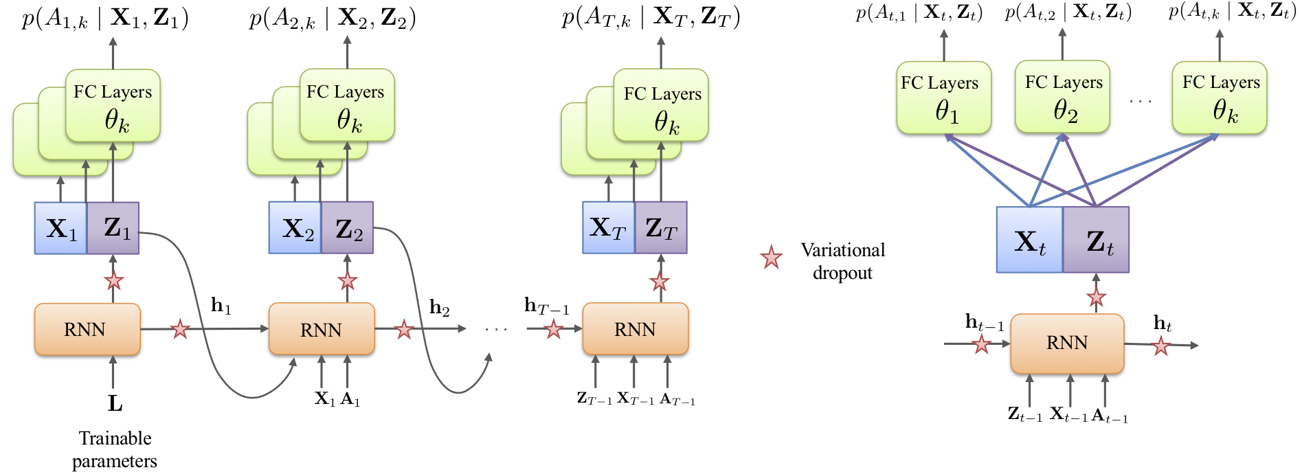 TSD - Factor model