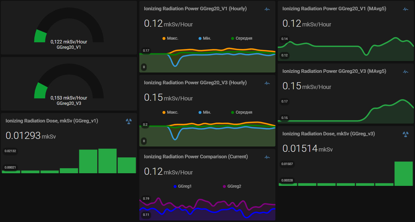 GGreg20_V3 Dashboard widgets example