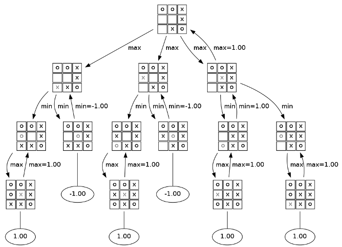 ./images/midterm-1-guide-ttt-solution.png