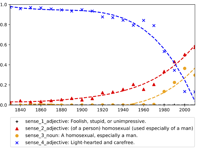 gay example