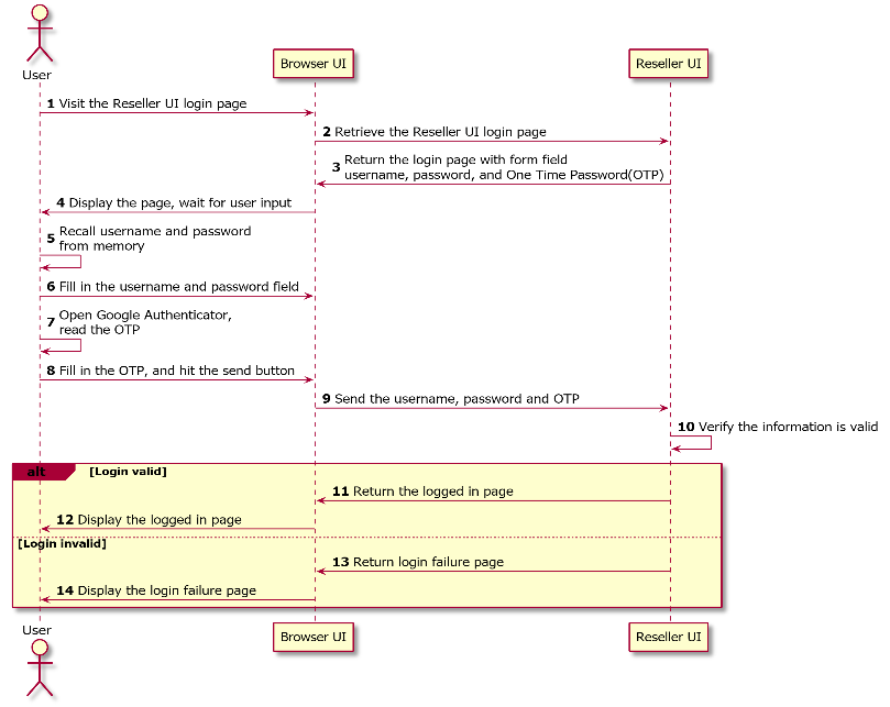 PlantUML diagram