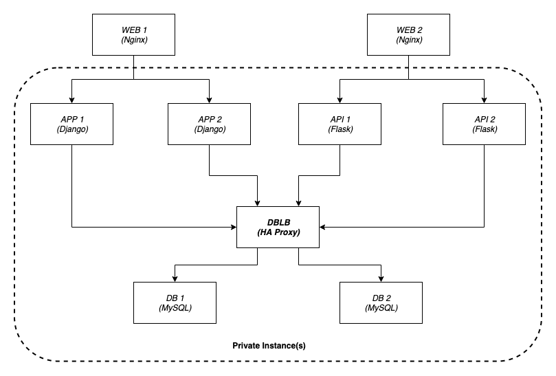 Fitcycle Architecture