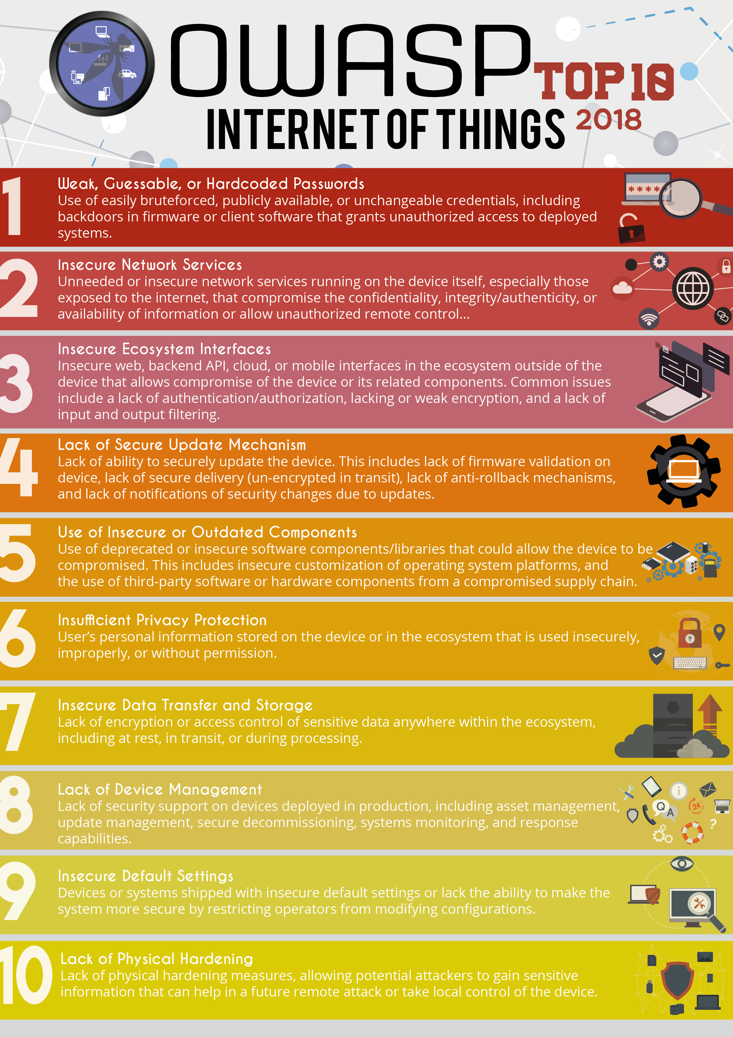 IoT Top 10 2018