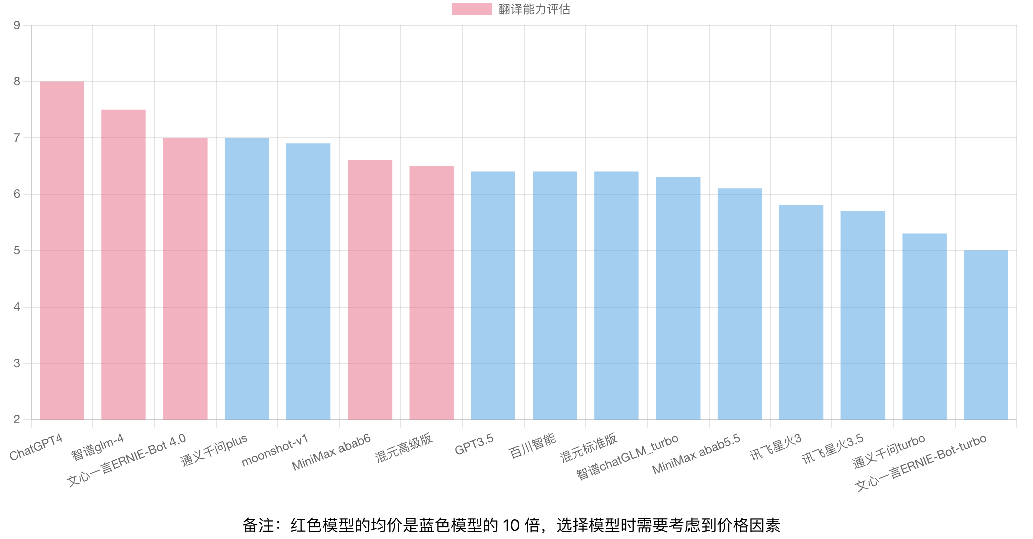 英文翻译