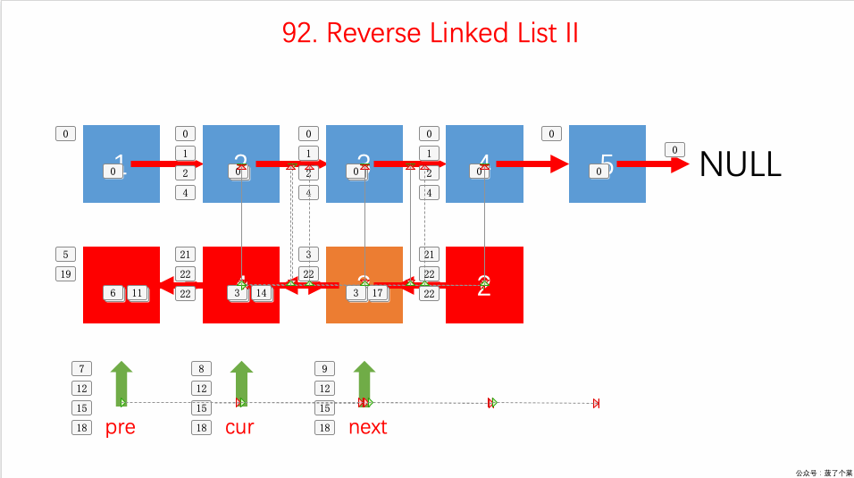 92.reverse-linked-list-ii