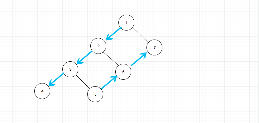binary-tree-traversal-preorder