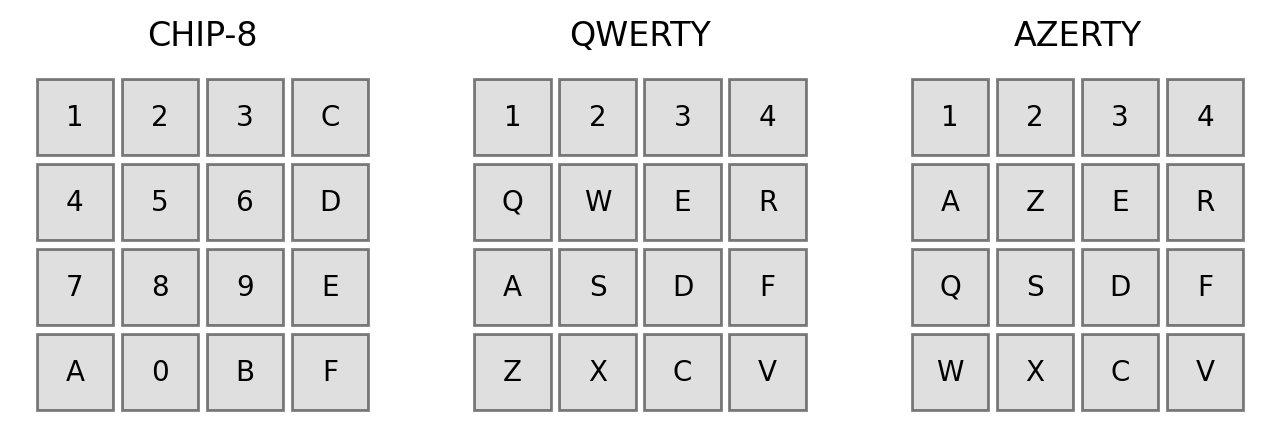 CHIP-8 key binding