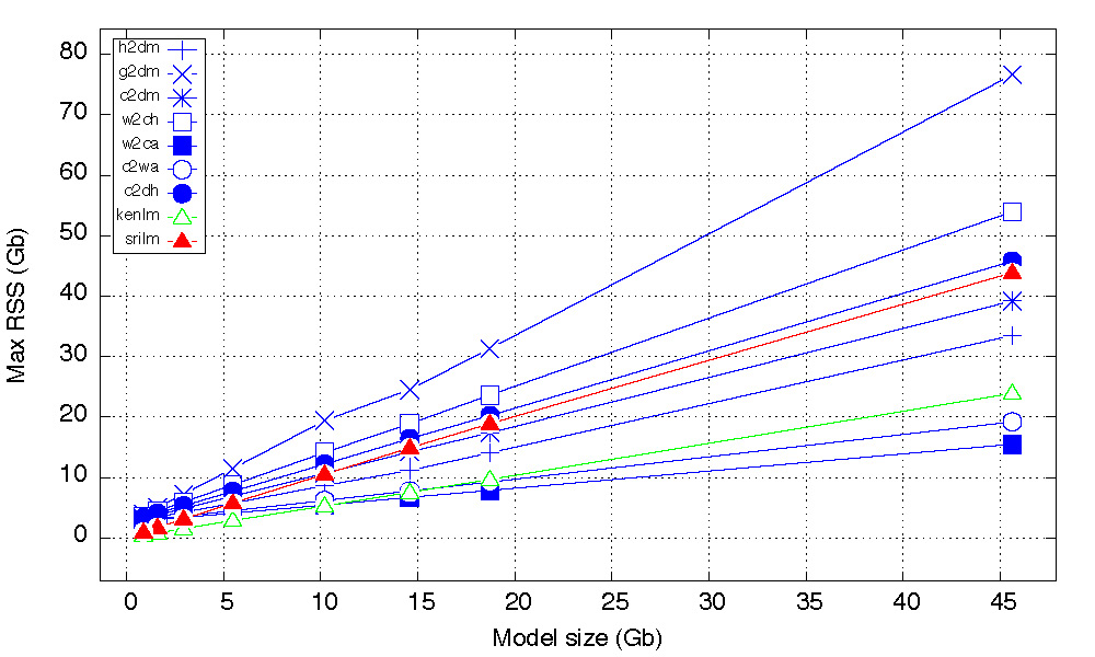 MRSS Comparisons Image