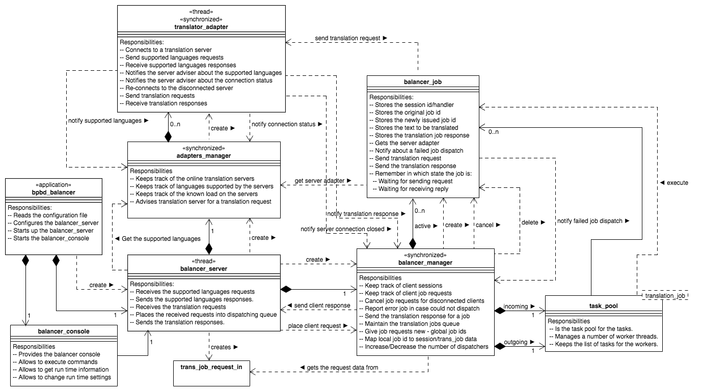 The Load Balancer internals Image 