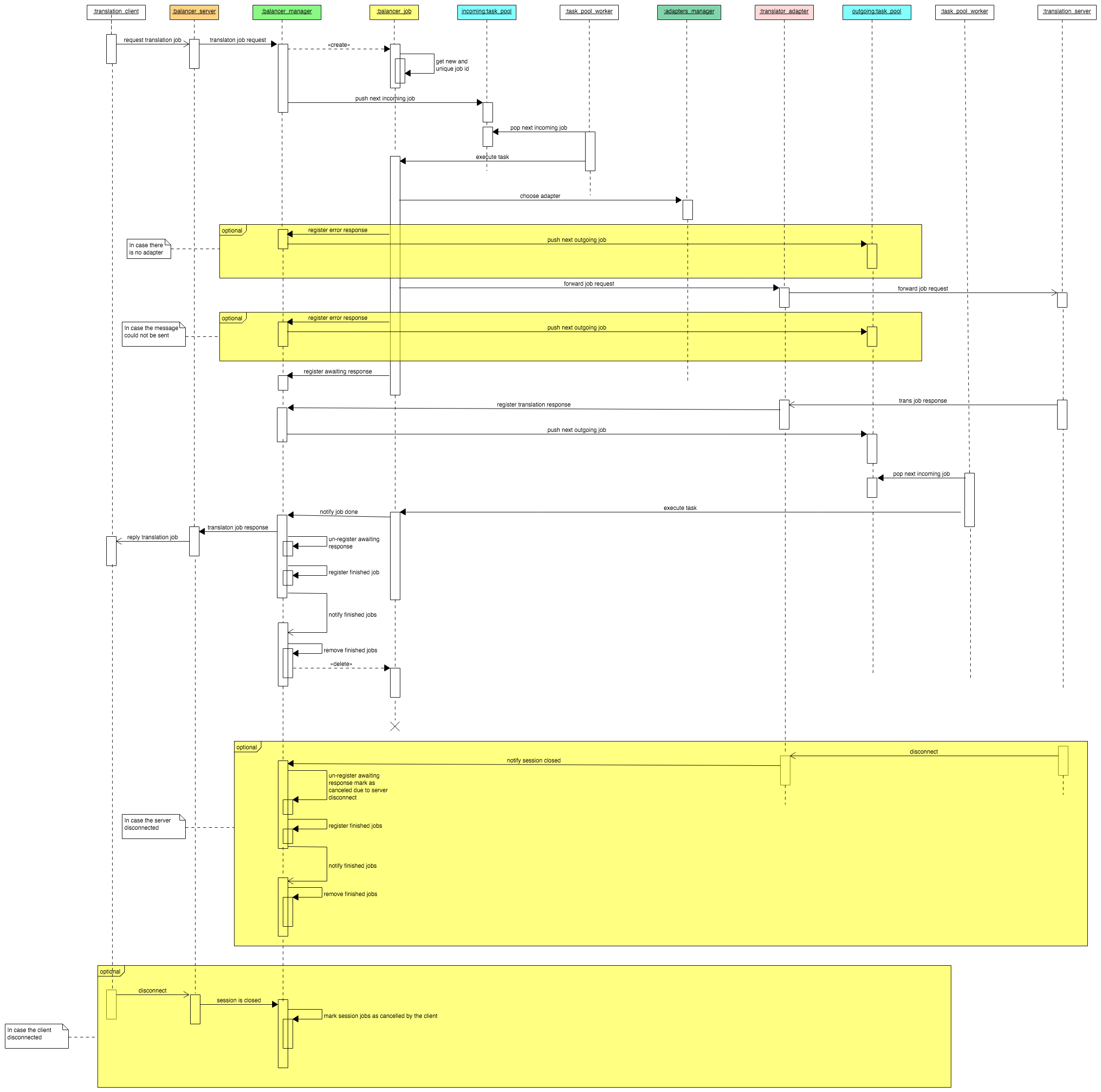 The Load Balancer sequences Image 