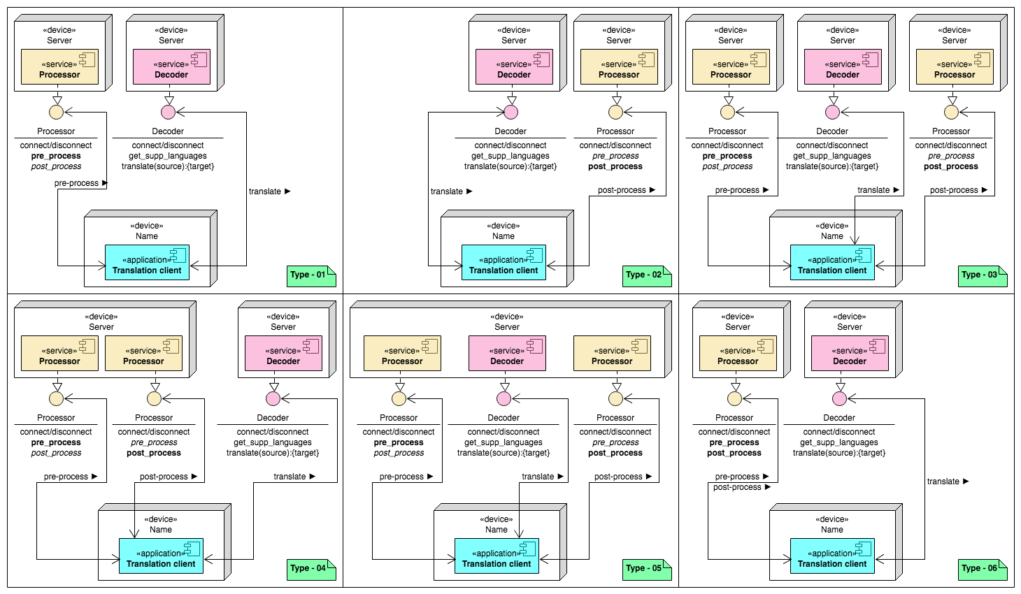 The Text Processor deployments Image 