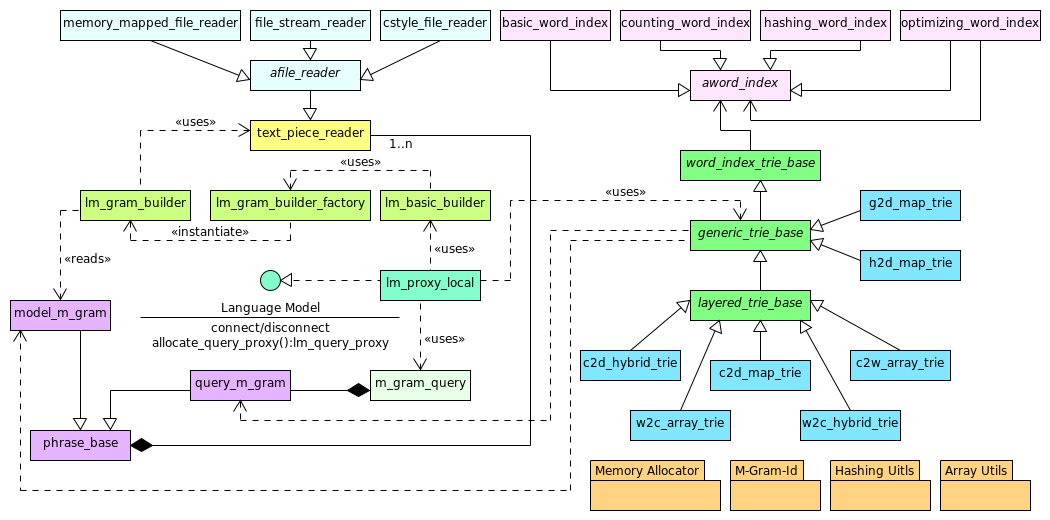 The LM component Image