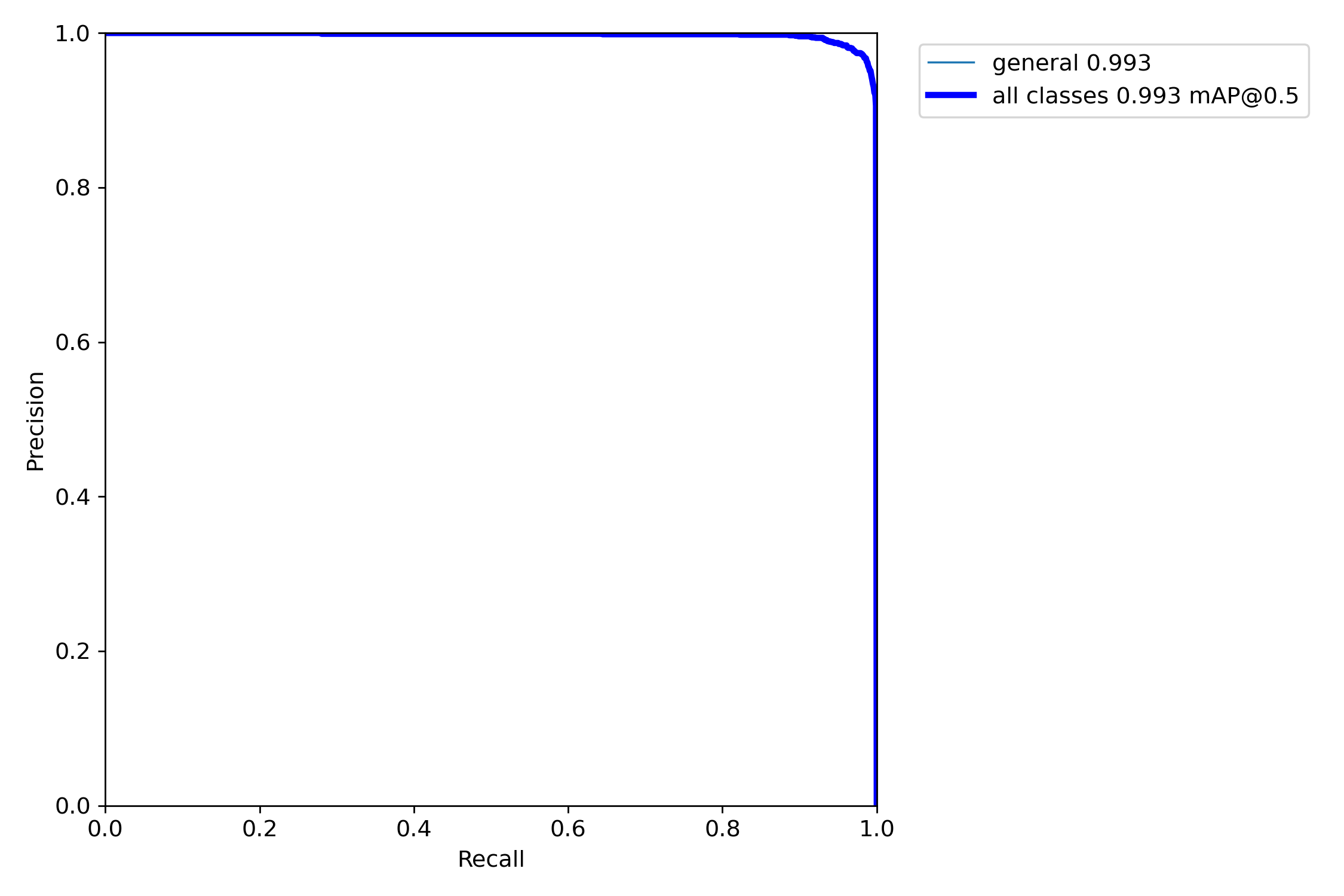 P curve