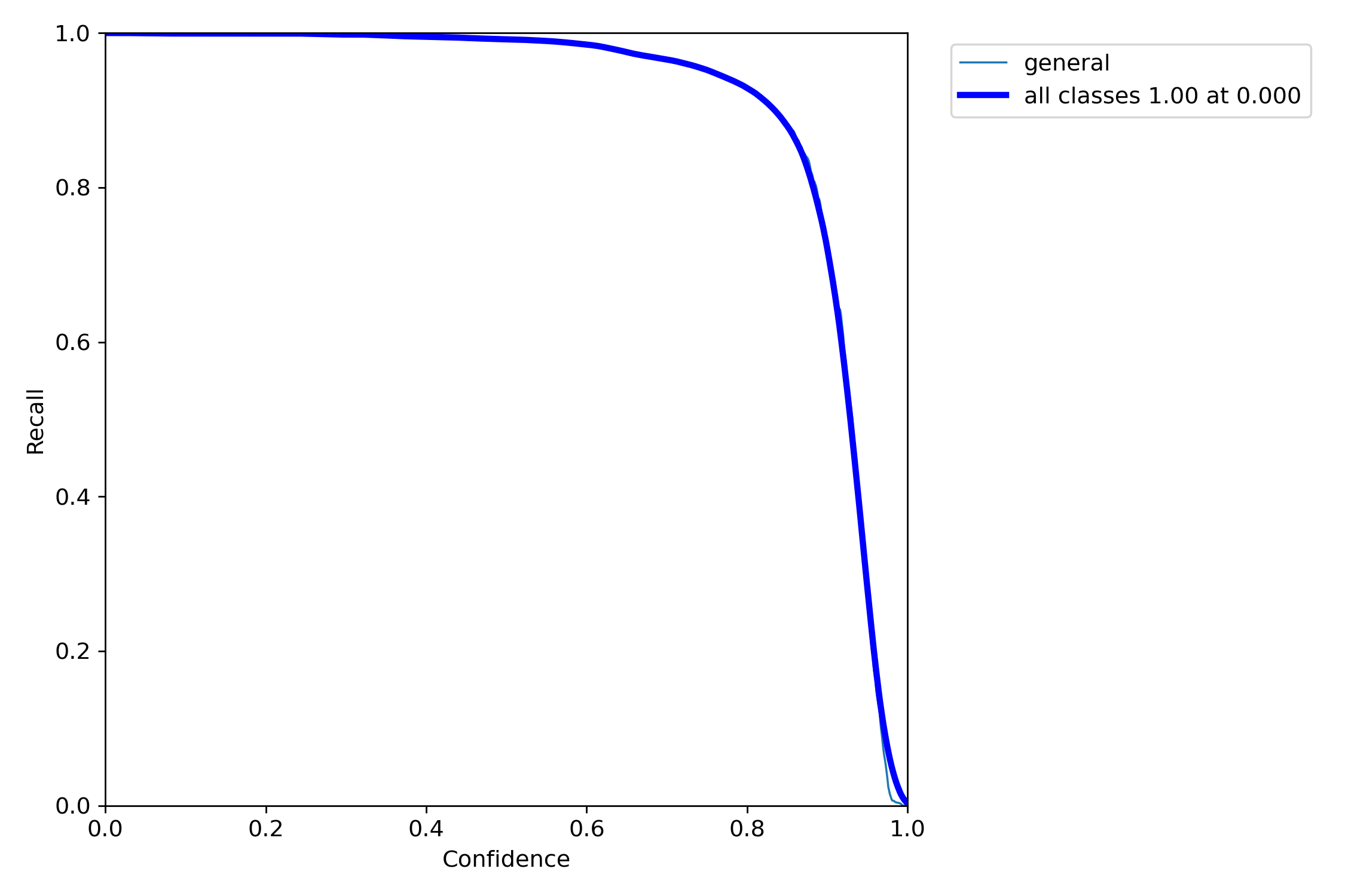 P curve