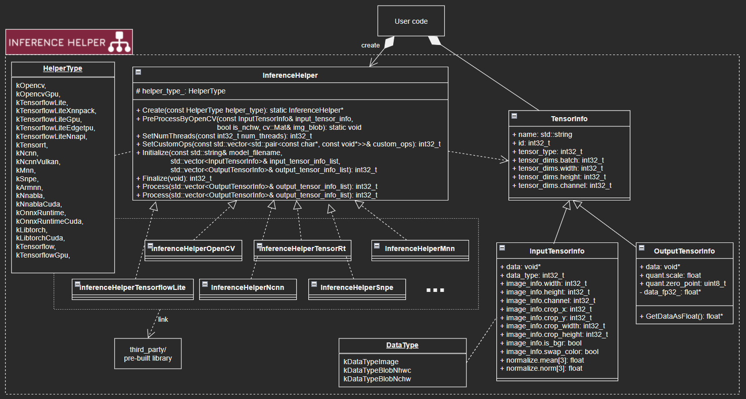 Class Diagram