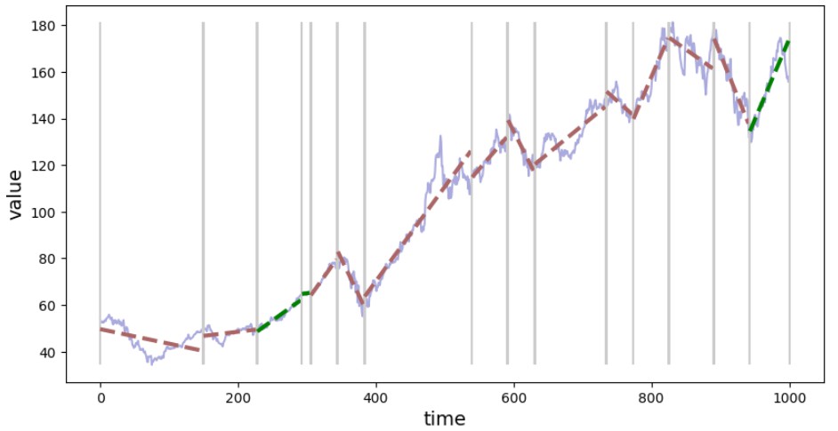 Segmentation example