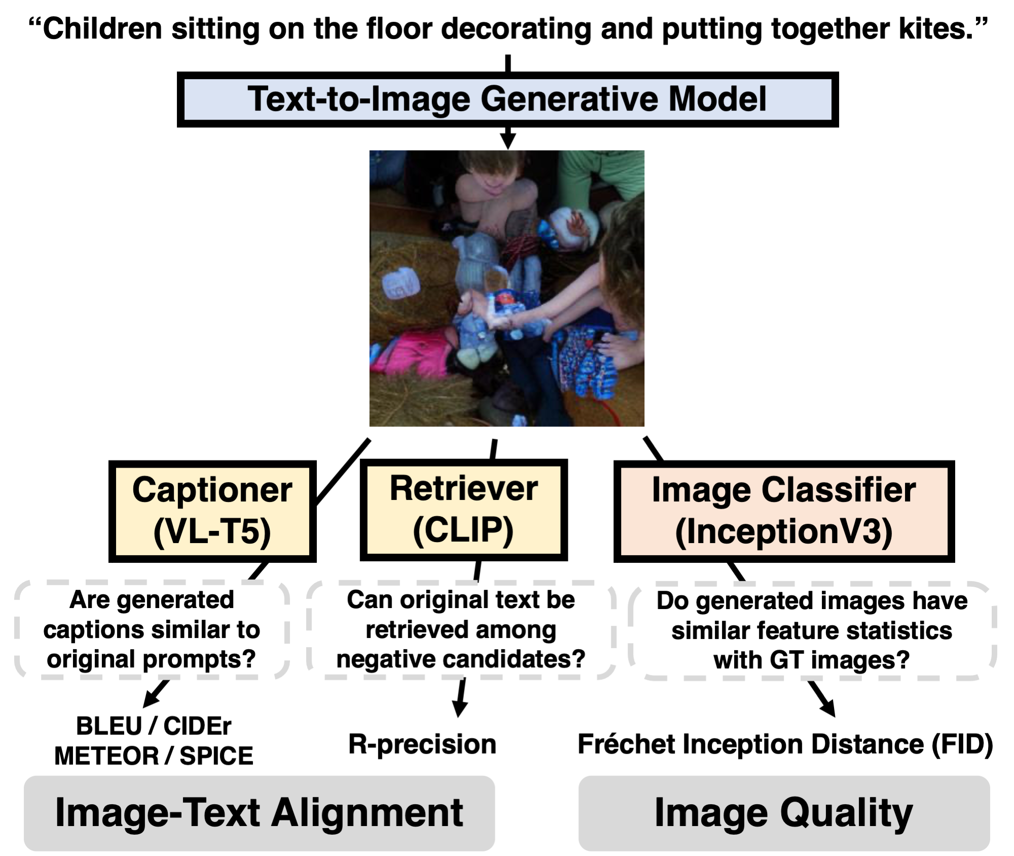 alignment and quality image