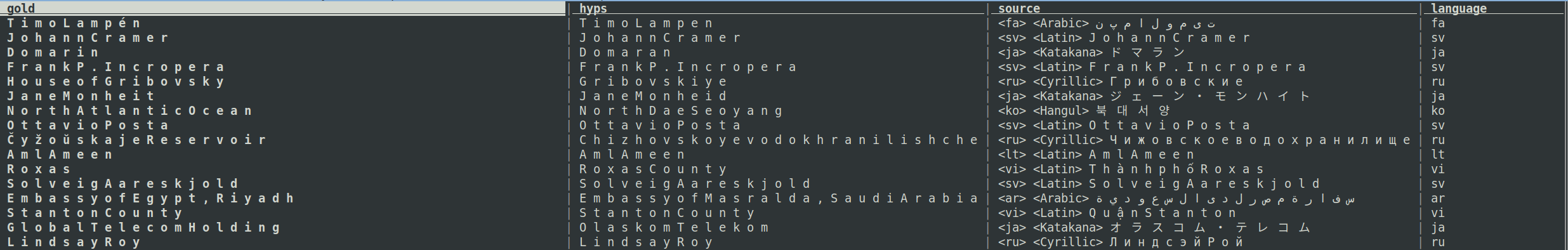 TSV of outputs