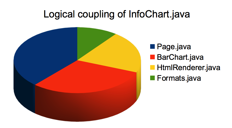 coupling visualized