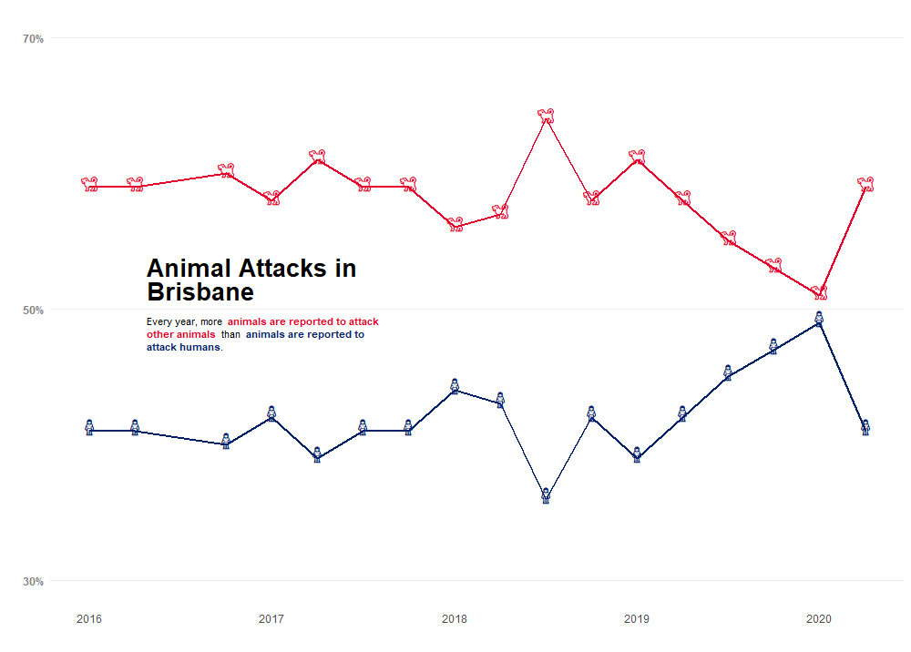 ./plots/brisbane.png