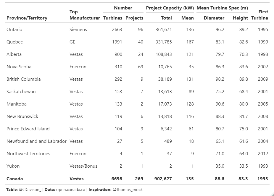 ./plots/turbine_table.png