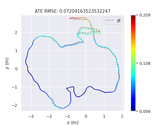 Original MonoGS Result