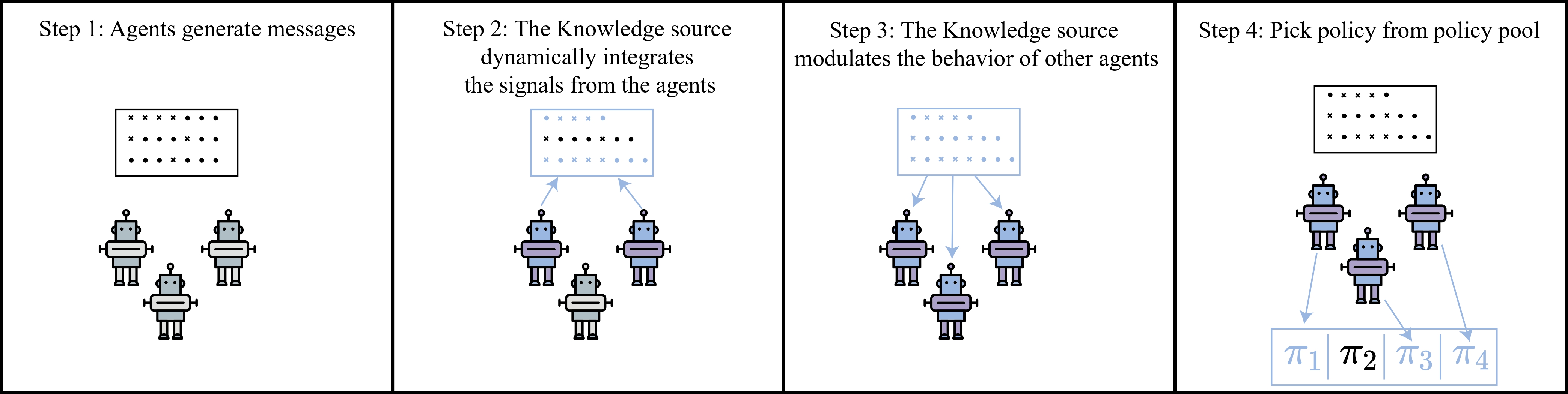 Stateful Active Faciliator