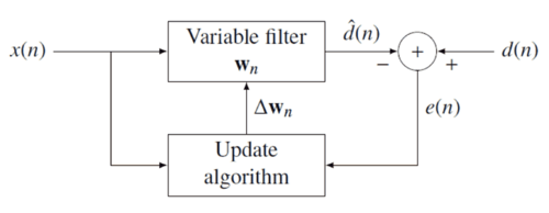 Block diagram